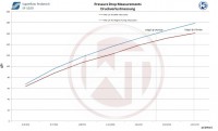 /album/photos-test-d%c4%b1agrams%3a-polo-performance-intercooler-kit-1-4-2-0-tsi/fabia-airflow-jpg1/